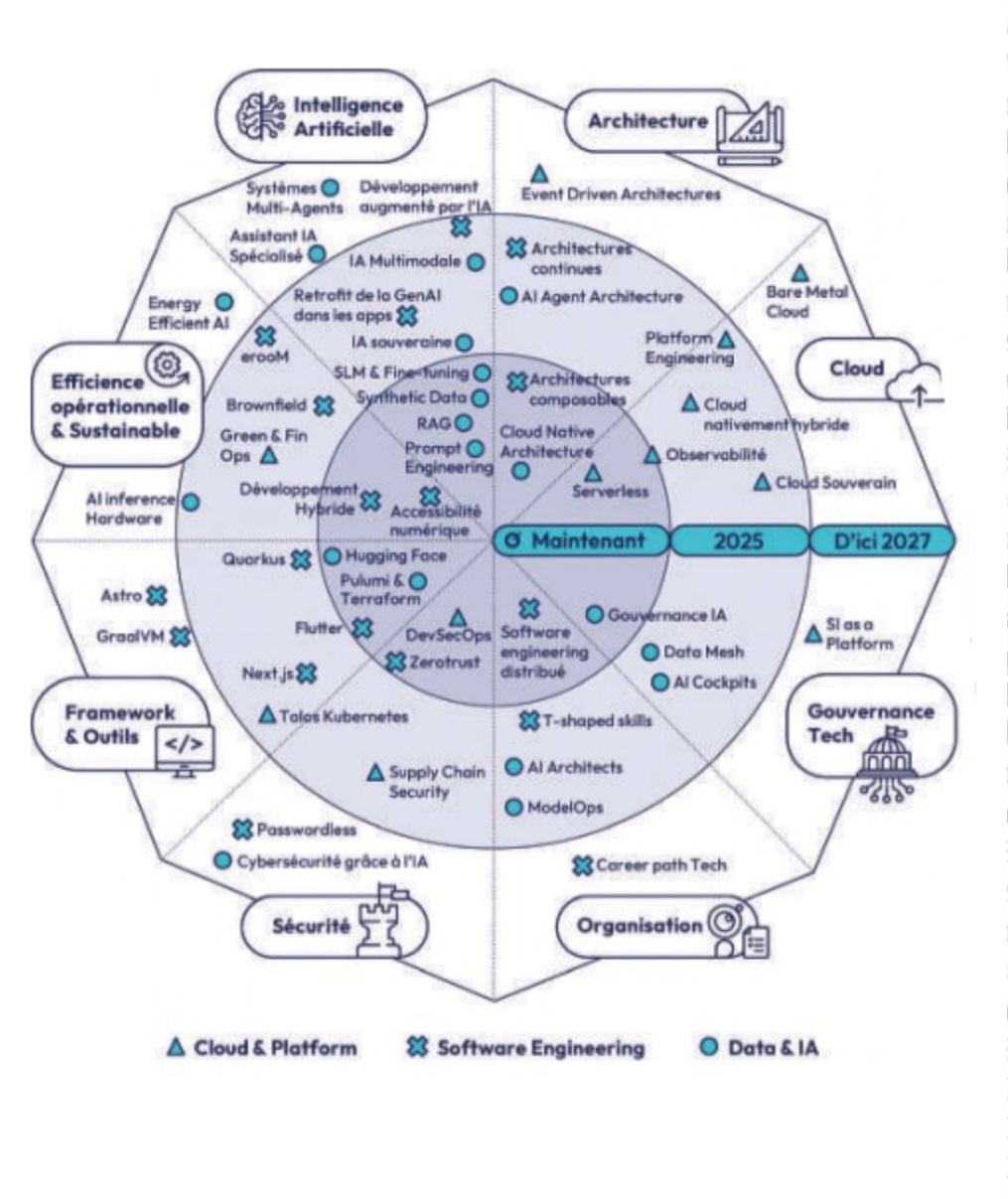 C’est la fin de l’hiver… et le début des tech-radars